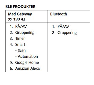 Tabell över BLE-produkter med kategorierna Med Gateway och Bluetooth. Funktionen Timer finns under Med Gateway men saknas i Bluetooth-listan.