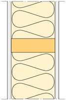 Diagram över väggkonstruktion med gips- och plywoodskiva, isolering samt två träreglar visar hur man når brandklassificeringen EI60.