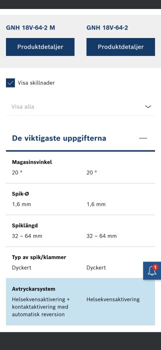 Jämförelse av specifikationer för två spikpistoler, GNH 18V-64-2 M och GNH 18V-64-2, inklusive magasinsvinkel, spikdiameter, spiklängd, spiktyp och avtryckarsystem.