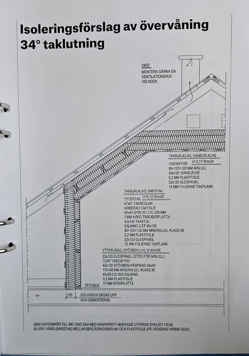 Byggritning för övervåning med 34° taklutning, visande isolering av yttertak, stödbensvägg, hanbjälklag och placering av ventilation vid nock.