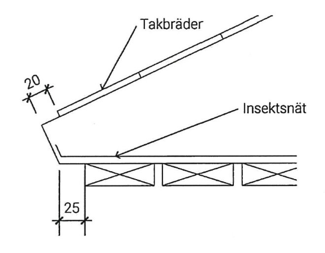 Illustration av takkonstruktion med takbräder, insektsnät och måttangivelser för avstånd på 20 mm och 25 mm.