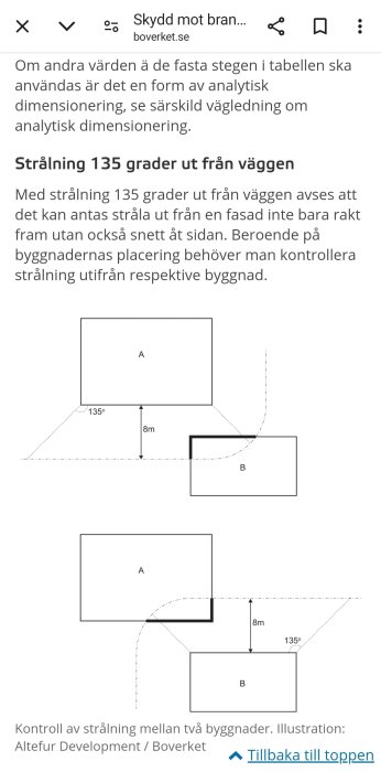 Illustration av strålning 135 grader ut från fasader på byggnader och kontroll av strålning mellan två byggnader placerade på olika avstånd.