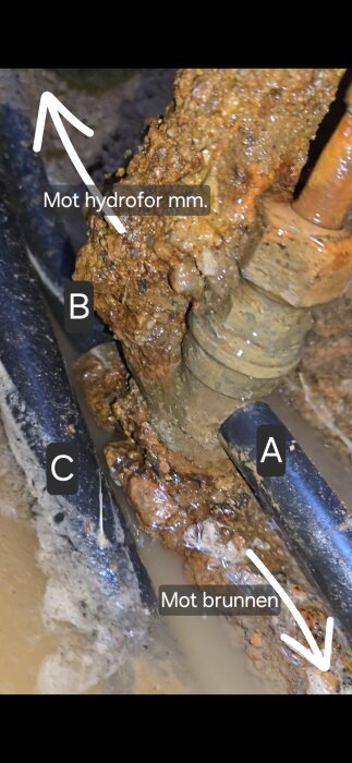 Gammal och rostig utkastare på gräsmattan med märkta rör. A pekar mot brunnen, B mot hydroforen, och C går förbi.