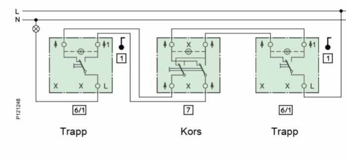 Kopplingsschema med tre brytare för en 3-vägs trappkoppling, två trappbrytare (6/1) och en korsbrytare (7), samt anslutningar för L och N.