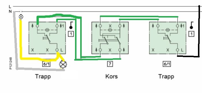 Kopplingsschema för tre väggströmbrytare märkta "Trapp" och "Kors" visar gul, grön och svart ledningsdragning mellan lampor och brytare.