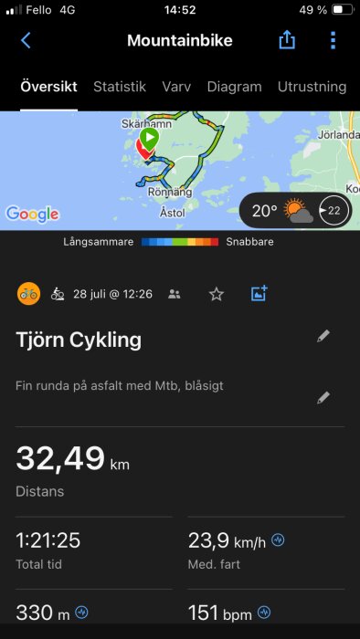 Mountainbike cykeltur på Tjörn, visar en karta över rutten. Totalt 32,49 km, medelhastighet 23,9 km/h, tid 1:21:25, höjdstigning 330 m och snittpuls 151 bpm.