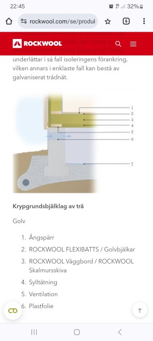 Illustration av krypgrundsbjälklag av trä som visar konstruktionens olika delar, inklusive ångspärr, ROCKWOOL FLEXIBATTS, skalbar panel och ventilation.