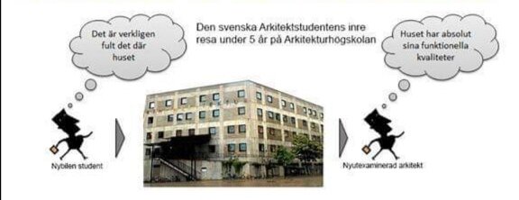 Illustration av ny student som tycker att Arkitekturskolan i Stockholm är ful men sedan ändrar åsikt efter examen, tänker att byggnaden har funktionella kvaliteter.