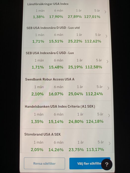 Tabell som visar avkastningar för flera populära svenska indexfonder, inklusive Länsförsäkringar USA Index, SEB USA Indexnära, Swedbank Robur Access USA och Storebrand USA.