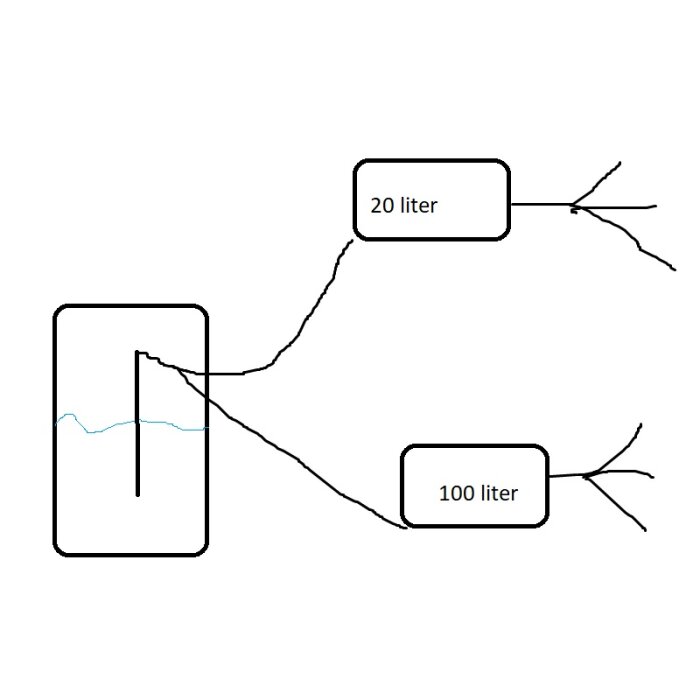 Illustration som visar en pump i en grund brunn ansluten via t-koppling till två expansionskärl på 20 liter respektive 100 liter.