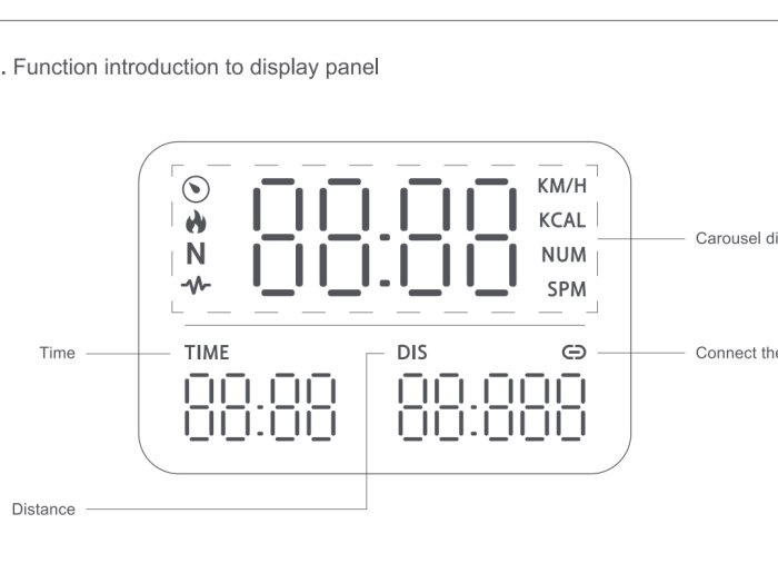 Illustration av displaypanel för roddmaskin Kingsmith WR1, med indikatorer för hastighet, kalorier, antal roddtag per minut och tid.