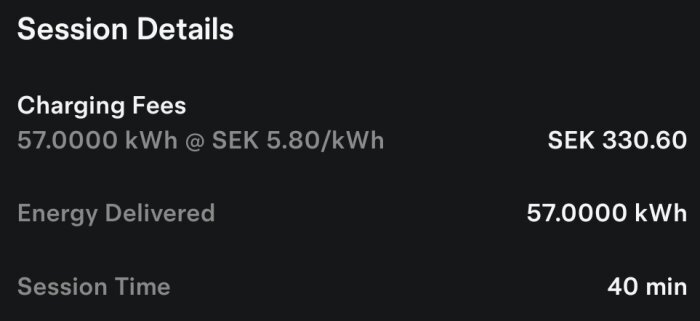 Sammanställning av laddningssession med avgifter, levererad energi och sessionstid. Avgifter: 57 kWh @ 5,80 SEK/kWh - 330,60 SEK. Levererad energi: 57 kWh. Tid: 40 minuter.