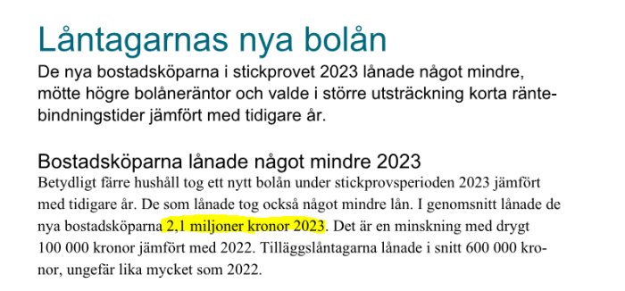 Låntagarnas nya bolån: Bostadsköparna lånade i genomsnitt 2,1 miljoner kronor 2023, vilket är en minskning med drygt 100 000 kronor jämfört med 2022.