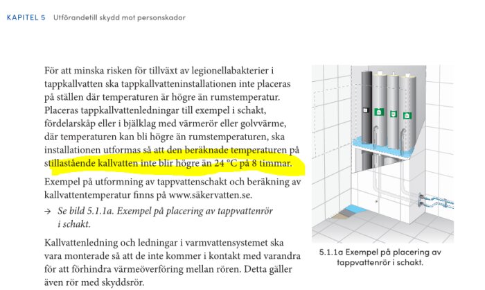 Illustrerad sida från bok om skydd mot personskador med diagram av tappvattenrör i schakt, markerad text om kallvattentemperatur som inte får överstiga 24ºC på 8 timmar.