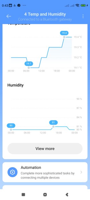 En skärmdump av en app som visar temperatur och luftfuktighet, med 81 % inomhusfuktighet och temperaturer mellan 19,1 °C och 19,4 °C under en dag.