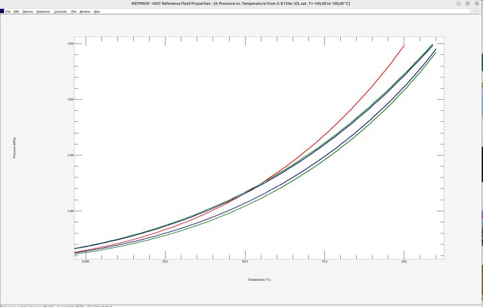 Diagram som visar tryck jämfört med temperatur för olika kylmedier, där röda, blå, gröna och svart linjer representerar R134a och olika HC-blandningar.