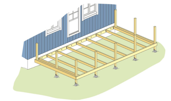 Illustration av träram för altandäck, monterat mot en fasad. Bärlinor vilar på stolpar med betongfundament och är infällda med balksko.