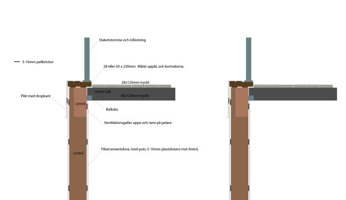 Teknisk skiss av byggkonstruktion som visar limträbalkar, balksko, trallmed 10 mm luft, plåt med dropkant och staketstomme med infästning.