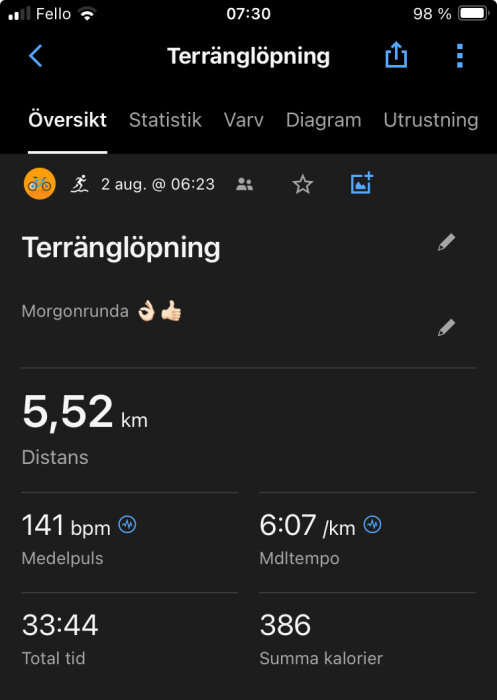 Skärmbild av en träningsapp som visar statistik för en terränglöpningsrunda: distans 5,52 km, medelpuls 141 bpm, medeltempo 6:07 min/km, total tid 33:44, brända kalorier 386.