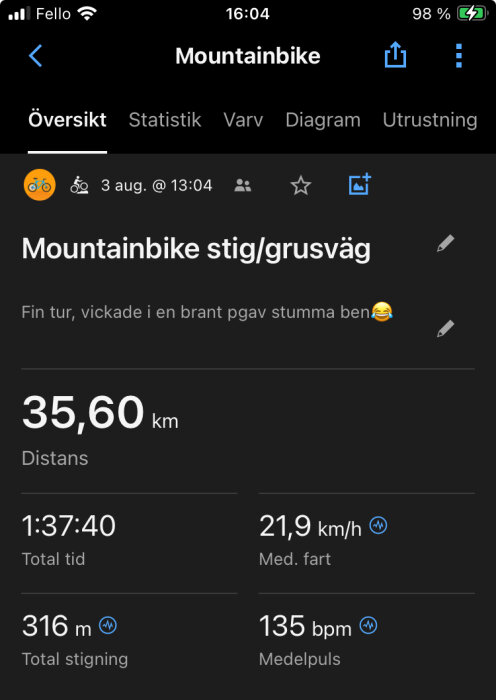 Mountainbike appöversikt med detaljer om en tur; distans 35,60 km, total tid 1:37:40, medelfart 21,9 km/h, total stigning 316 m och medelpuls 135 bpm.