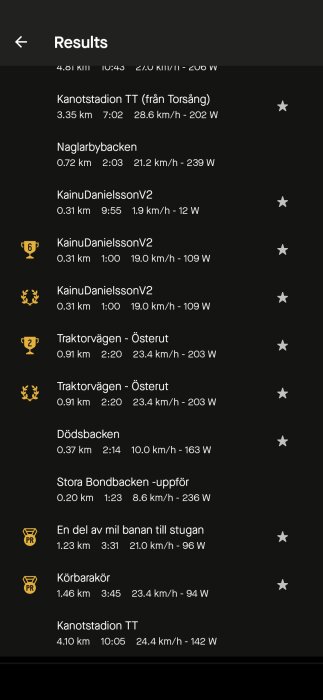 En lista över cykelresultat med olika segment, avstånd, tid, hastigheter och watt. Segment inkluderar till exempel Kanotstadion TT och Naglarbybacken.