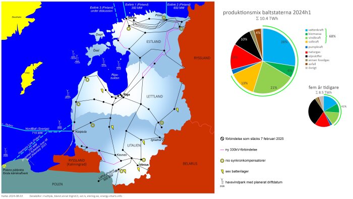 Karta över Baltikums elnät och framtida kraftöverföringsprojekt med statistik över produktionsmixen för 2024 och 2019. Kartan visar kopplingar och kommande vindparker.