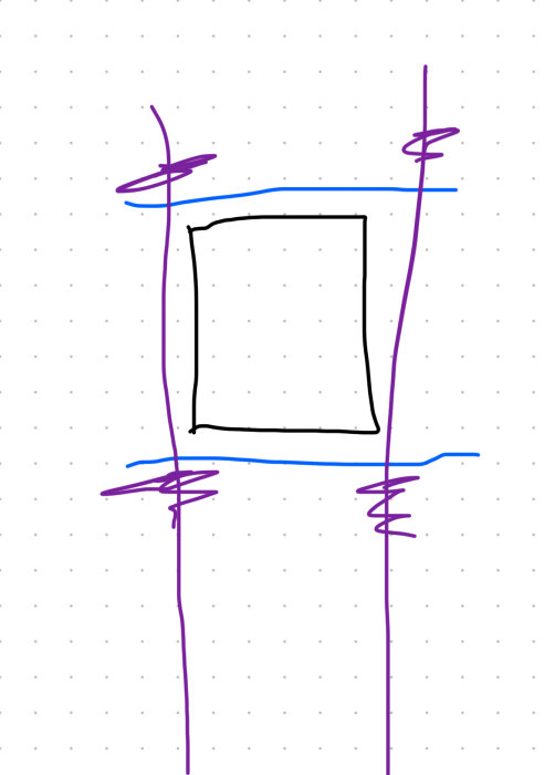 Skiss av en fyrkant markerad i svart med vertikala linjer på båda sidor i lila, och två blå horisontella linjer över och under fyrkanten.