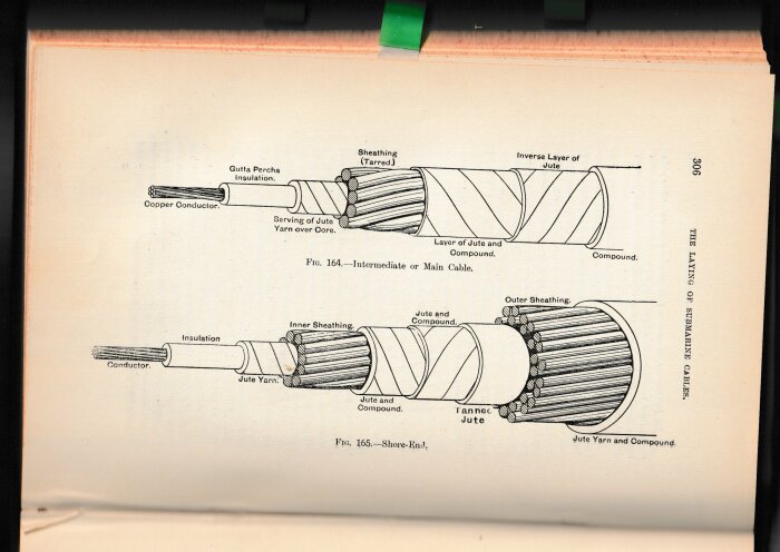 Illustrerade tvärsnitt av två typer av sjökablar från en bok från 1896, en med lättare armering för djup sjö och en med kraftigare armering för strandnära områden.