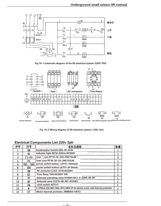 Manuell för installation av saxlyft med elektriskt schema, kopplingsschema och lista över elektriska komponenter för systemet (220V, 1PH och 3PH).