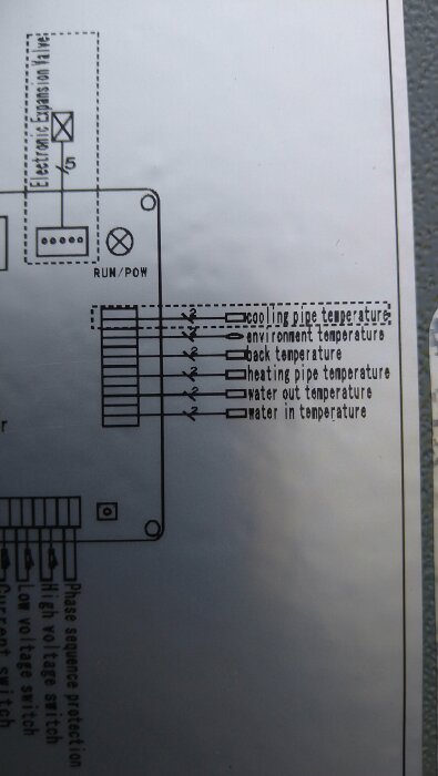 Schema teckning av ett kretskort med olika temperaturavkänning och säkerhetsfunktioner markerade, inklusive kyl- och värmerörstemperaturer.