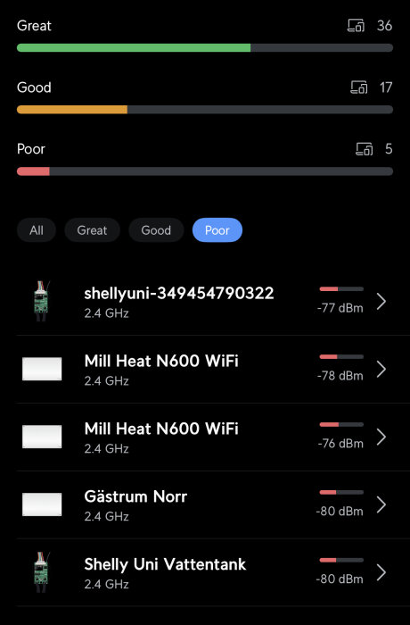 Skärmdump av en app som visar Wi-Fi-signalkvalitet för olika enheter, indelade i kategorierna Great, Good och Poor, med signalstyrkan mätt i dBm.