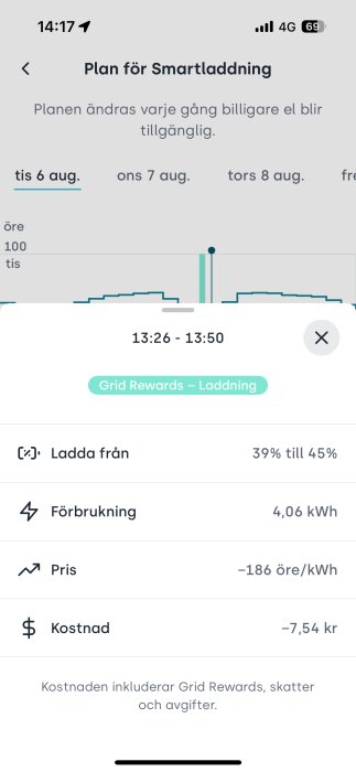 Skärmdump av smartladdningsplan med detaljer om laddningstider, förbrukning, pris per kWh och total kostnad inklusive Grid Rewards för den 6 augusti.