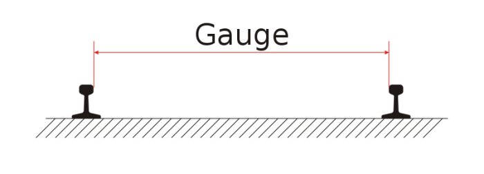 800px-Gauge_EN.svg.png