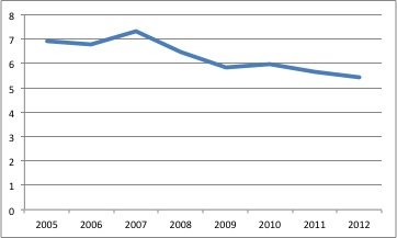 f&#246;rs&#228;ljning per capita.jpg