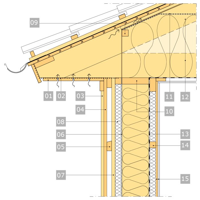 Teknisk ritning av isolerat taksnitt och väggsnitt med markerade materialskikt och ventilation. Numrerade indelningar visar specifika konstruktionsdelar och placeringar.