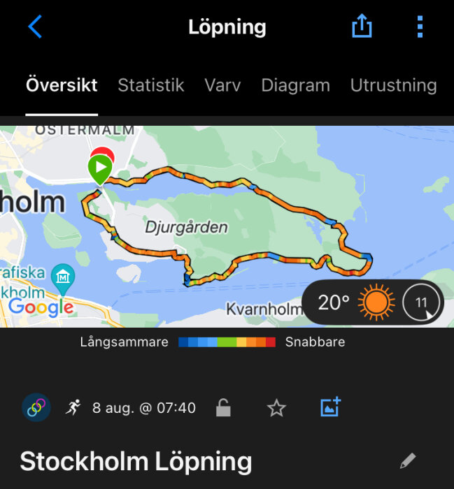 Karta över en löprunda runt Djurgården i Stockholm, med tidtagning och hastighet markerade. Väderinformation visar 20 grader och sol, med starttid 8 augusti kl. 07:40.