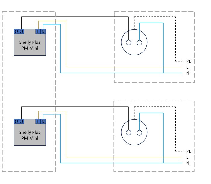 Skiss över anslutning av två Shelly Plus PM Mini-enheter till separata utanpåliggande uttag i tvättstuga, nyttjar fas och nolla utan skyddsjord, med IP55-märkning.