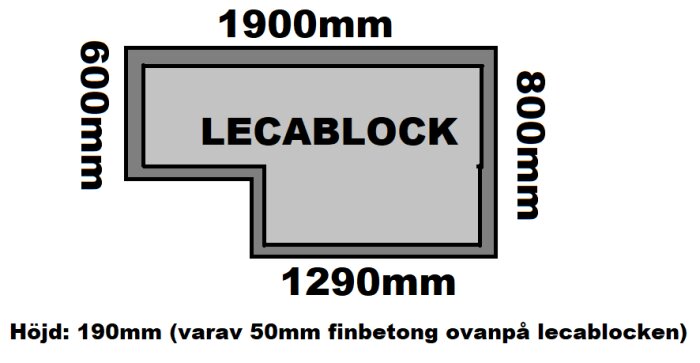 Ritning på trappform med mått: 600mm, 800mm, 1290mm och 1900mm. Leca block fyller insidan, med 50mm finbetong ovanpå. Höjd totalt 190mm.