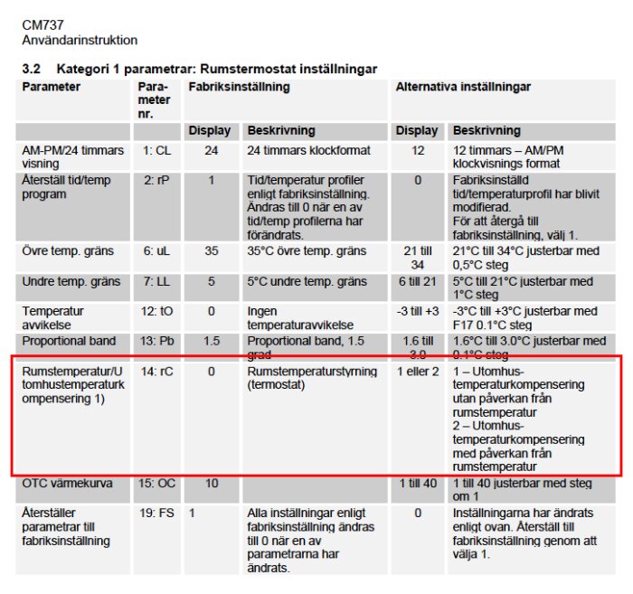 Tabell med inställningar för en rumstermostat CM737, visar parametrar, fabriksinställningar och alternativa inställningar, med parameter 14 markerad i röd ruta.