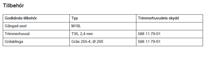 Tabell som visar godkända tillbehör för trimmar, typer och trimmerhuvudets skydd. Gängad axel: M10L, trimmerhuvud: T35, 2,4 mm, gräsklinga: Gräs 255-4, Ø 250.