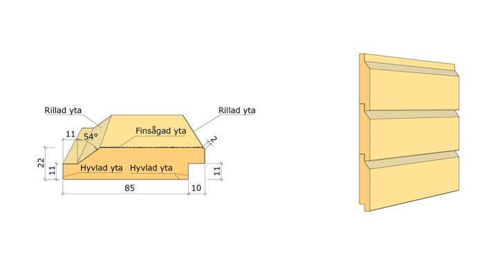 Diagram av enkelfasspont med mått och beskrivningar av ytor, inklusive hyvlade, finsågade och rillade ytor, samt en förstorad bild av monterade brädor.