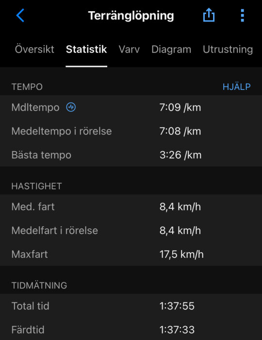 Statistikskärm från en löparapp som visar tempo, hastighet och tidmätning för terränglöpning. Medeltempo är 7:09 min/km och total tid är 1:37:55.