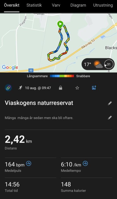 GPS-spårning av löprutt i Viaskogens naturreservat med detaljer om distans (2,42 km), tid (14:56), medelpuls (164 bpm), medeltempo (6:10/km), och förbrända kalorier (148).