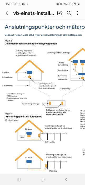 Diagram över anslutningspunkter och mätarplatser för elinstallation, inklusive anslutning med servisledningar, elmätare, huvudsäkringar och servissäkringar.