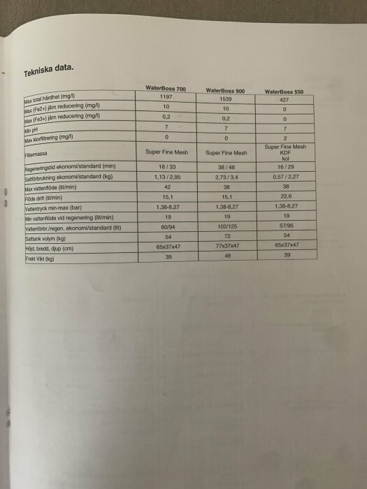 Tabell med tekniska data för WaterBoss 700, 900 och 550, inklusive parametrar som maximal hårdhet, järnreducering, minsta pH, flöde och mått för varje modell.