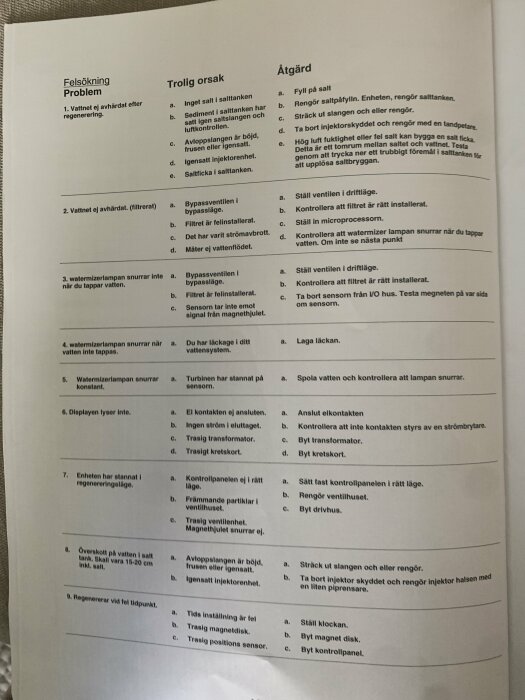 Ett felsökningsschema för problem med vattenavhärdare, inkluderande möjliga orsaker och åtgärder, med rubriker som "Problem", "Trolig orsak" och "Åtgärd".