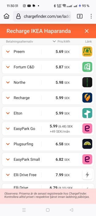 Skärmdump av ChargeFinder som visar prislistan för laddstationen "Recharge IKEA Haparanda", med flera operatörer och priser i SEK per kWh.