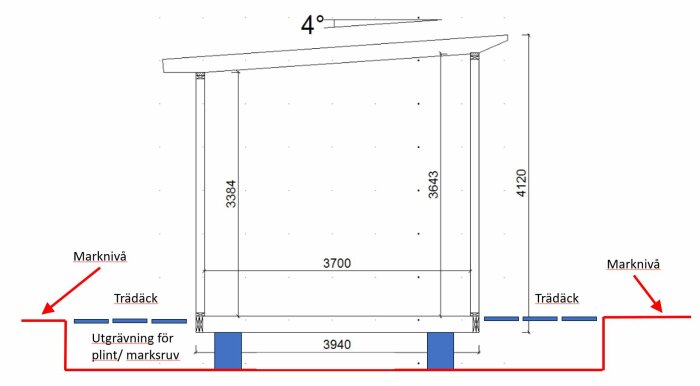 Principskiss som visar ett attefallshus med golvet på marknivå, markering för trädäck för ventilation, grävd grop för plint eller markskruv. Trädäcket är markerat runt huset.