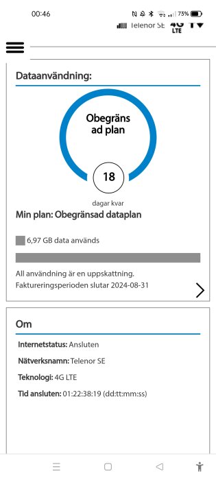 Skärmbild av en telefon som visar dataanvändning för en obegränsad dataplan hos Telenor SE med 18 dagar kvar av perioden och 6,97 GB använd data.