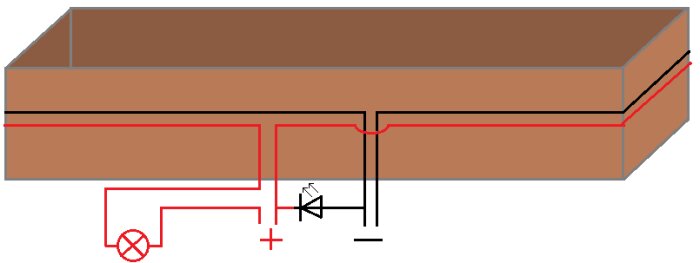 Elektriskt kopplingsschema för en träbox med ledningar, diod och lampa ritade med enkla linjer i ett ritprogram.